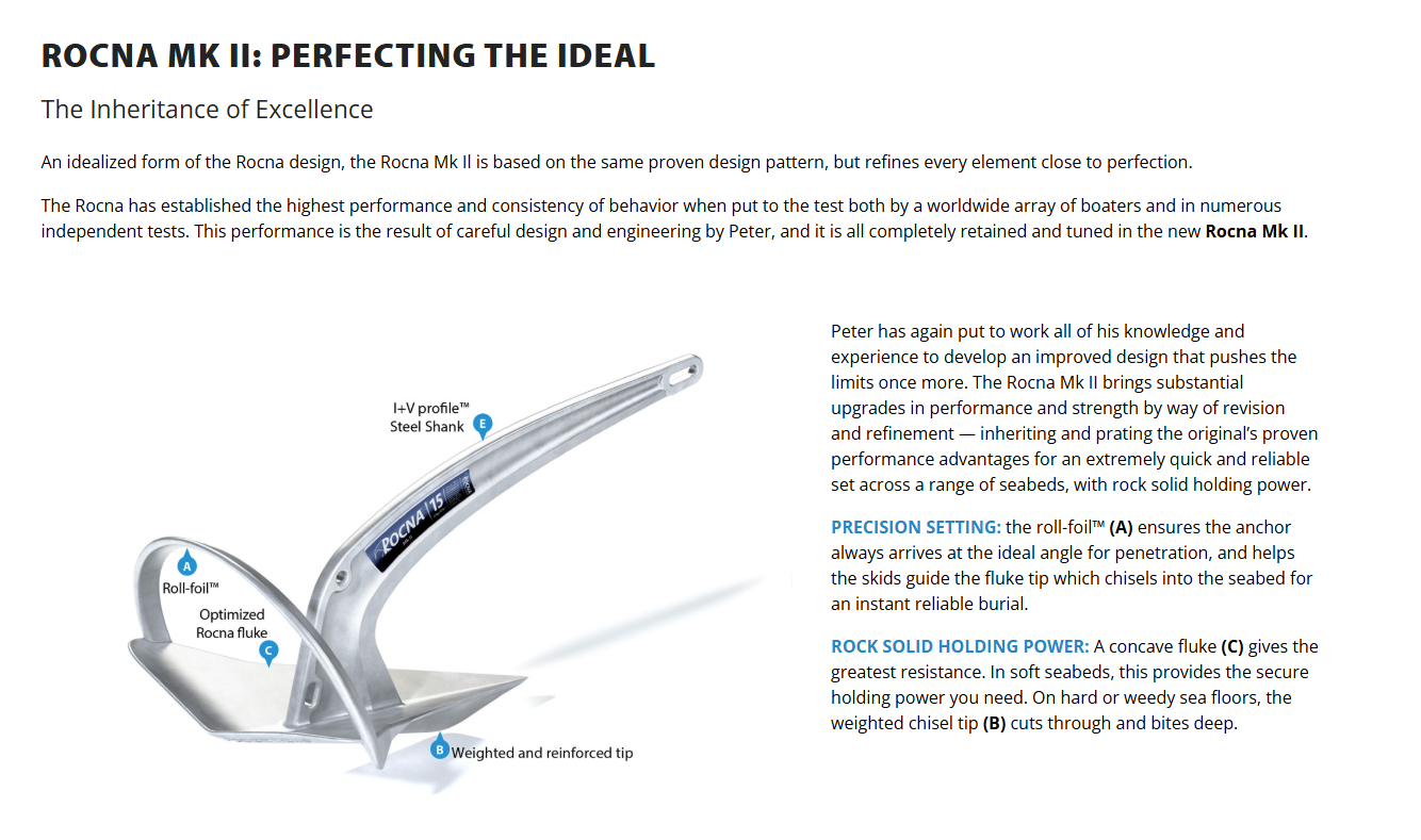Rocna Mk II Anchor